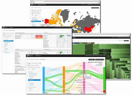 WatchGuard Dimension dashboard